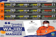 Didesak Buka Peta Persebaran...
