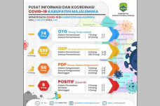 Satu Pasien PDP di Kabupaten...