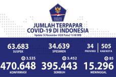 Pasien Covid-19 Sembuh...