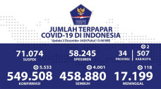 Kejar-kejaran Jumlah...