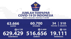 Kasus Harian Positif...