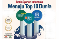 Bank Syariah Indonesia,...