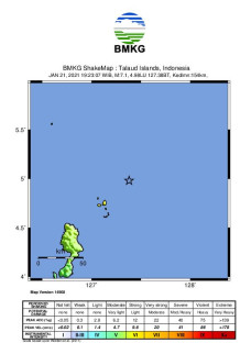 Gempa Dahsyat 7,1 SR...