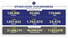 Pasien Sembuh Terus...