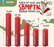 Siswa Jatim Penyumbang...