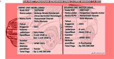 Fantastis, DPRD Manado...