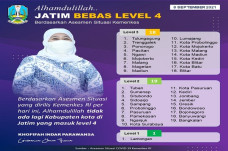 Tidak Ada Level 4, Ini...