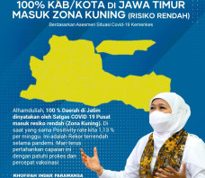 Seluruh Kabupaten/Kota...