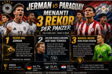 Jerman vs Paraguay:...