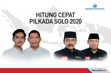 Gibran-Teguh Unggul...