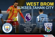 Bermain di Etihad, Man...