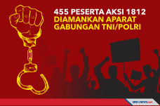 455 Peserta Aksi 1812...