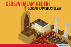 Gereja di Indonesia...