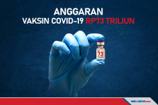 Anggaran untuk Pengadaan...