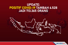 UPDATE: Positif Covid-19...
