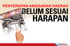 Penyerapan Anggaran...