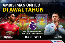 Jamu Aston Villa, MU...