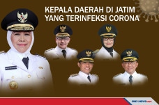 9 Kepala Daerah di Jawa...