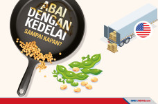 Harga Masih Melambung...