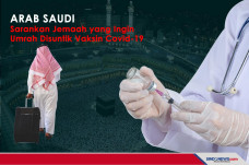Jemaah yang Ingin Umrah...