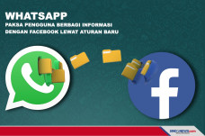 WhatsApp Paksa Pengguna...