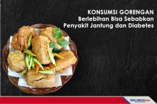 Konsumsi Gorengan Berlebih...