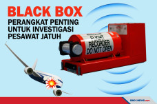 Black Box, Perangkat...