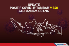 Update Positif Covid-19...