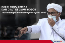 Habib Rizieq Shihab...