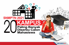 20 Kampus yang Paling...