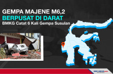 Gempa Majene Berpusat...