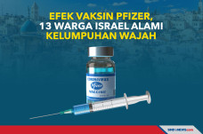 Efek Vaksin Pfizer,...