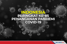 Indonesia Peringkat...
