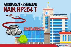 Anggaran Kesehatan Naik...