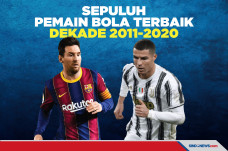 Singkirkan Ronaldo,...