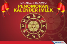 Mengenal Lima Sistem...