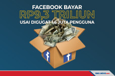 Facebook Bayar Rp9,3...