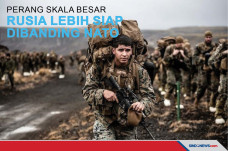 Perang Skala Besar Rusia...