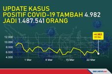Update Corona: Positif...