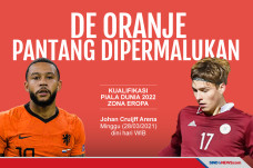 Preview Belanda vs Latvia:...