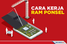 Begini Cara Kerja RAM...