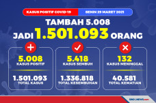 Update 29 Maret 2021,...