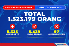 Update Corona 2 April...