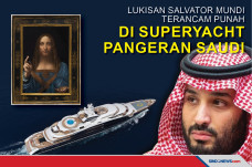 Lukisan Termahal Dunia...