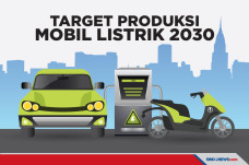 Target Pemerintah Produksi...