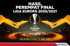Hasil Lengkap Pertandingan...