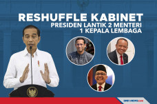 Reshuffle Kabinet, Presiden...