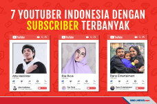 YouTuber Gen Z Dominasi...