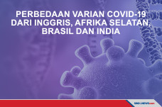 Perbedaan Varian COVID-19...