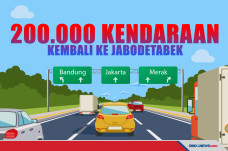 2 Hari Arus Balik Lebaran,...